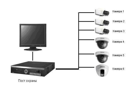 Система видеонаблюдения бесплатно